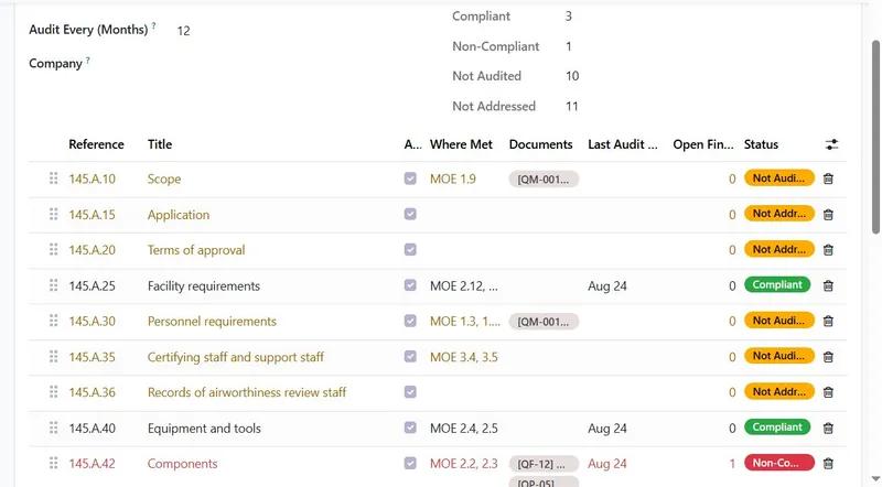 Aviation QMS compliance matrix: Part-145 requirements with where they are met, last audit and status