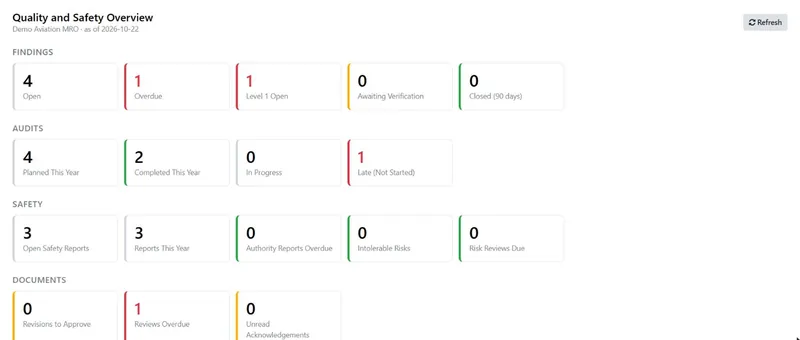 Aviation QMS quality and safety dashboard